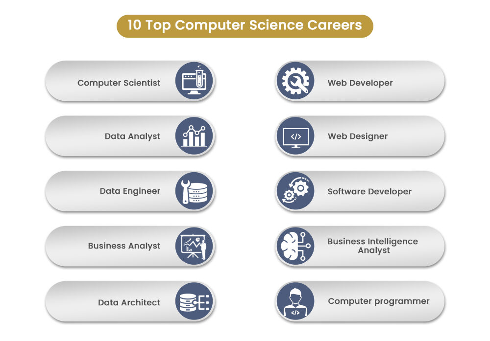 Computer Science Engineering – SRCE